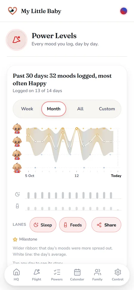 The app's mood ribbon: 30 days of logged moods drawn as a ribbon, most often Happy.