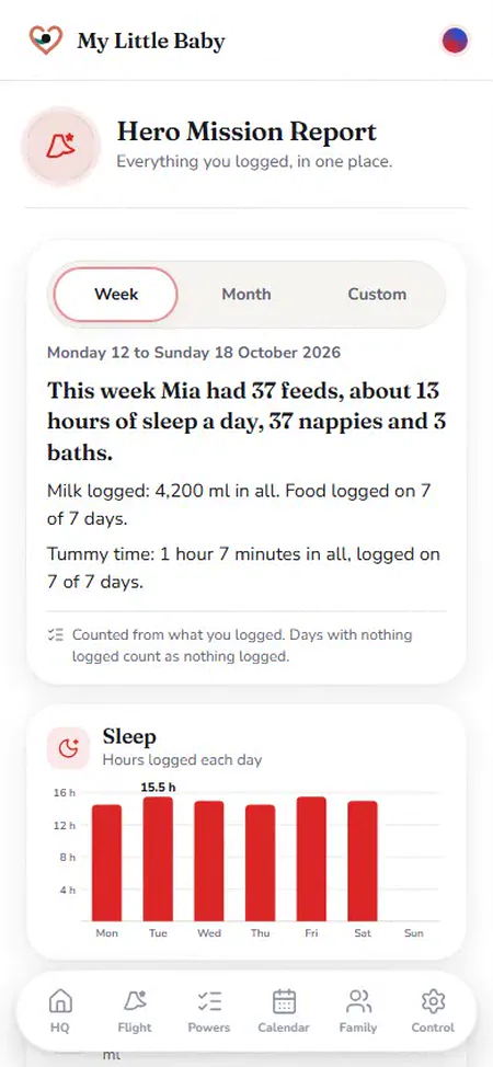 The app's summary for the week: feeds, sleep, nappies and baths in plain sentences, then a chart for each.